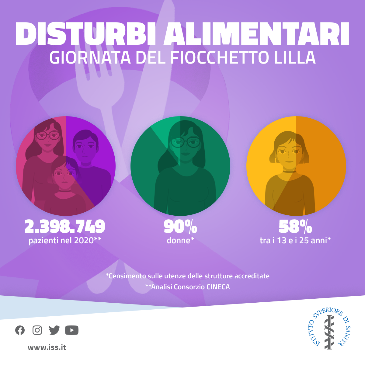 Giornata dei disturbi alimentari: dati Iss 2022 giornata disturbi alimentari, giornata disturbi alimentari 2023